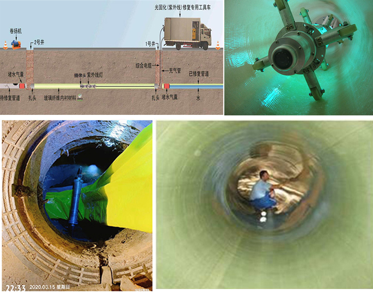 乳源UV-CIPP内衬修复