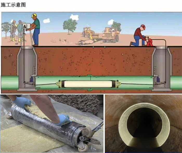 乳源管道局部点状修复